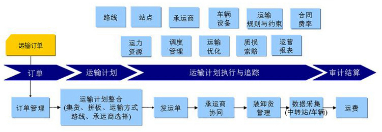 空調(diào)聯(lián)動百葉窗安裝配送
